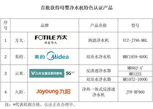 首批母嬰凈水機特色認證產(chǎn)品發(fā)布 方太 美的 云米 九陽四品牌上榜
