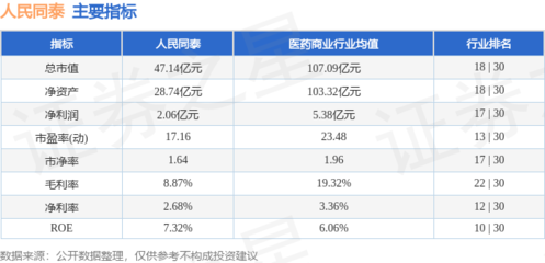 人民同泰本周股價微漲0.37%，主力資金凈流入超1387萬元，機械設備銷售業務引關注